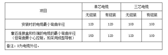 YJV-35kV交联聚乙烯绝缘电力电-最小允许弯曲半径.jpg