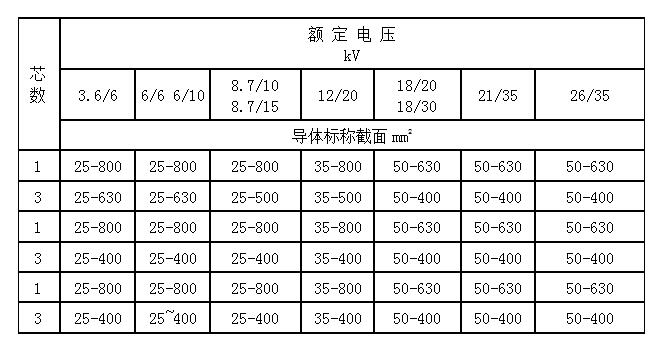 YJV-35kV交联聚乙烯绝缘电力电缆-产品规格.jpg