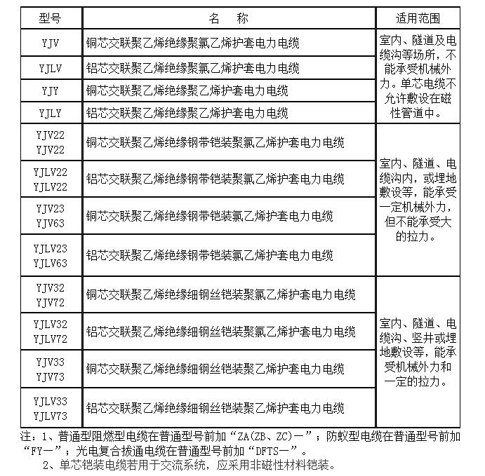 YJV-35kV交联聚乙烯绝缘电力电缆-型号名称.jpg